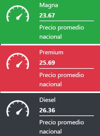 Precio promedio nacional de los combustibles este sábado 26 de julio, según el sitio Gasolinamx
