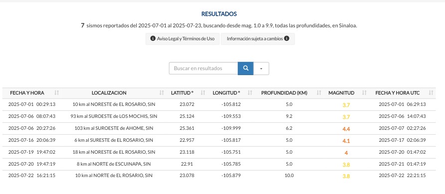 Temblor en Sinaloa