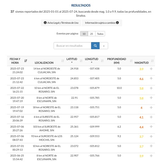 Los sismos más recientes registrados por el SSN en Sinaloa