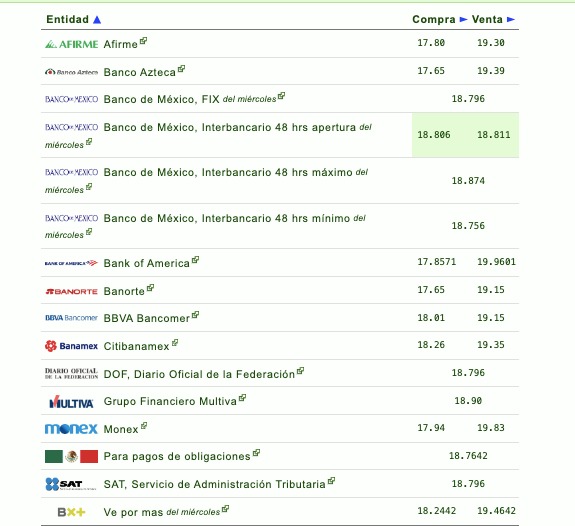 Tipo de cambio