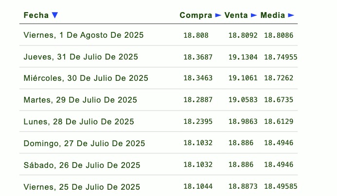 Tipo de cambio
