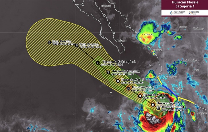 Trayectoria-pronóstico del huracán Flossie