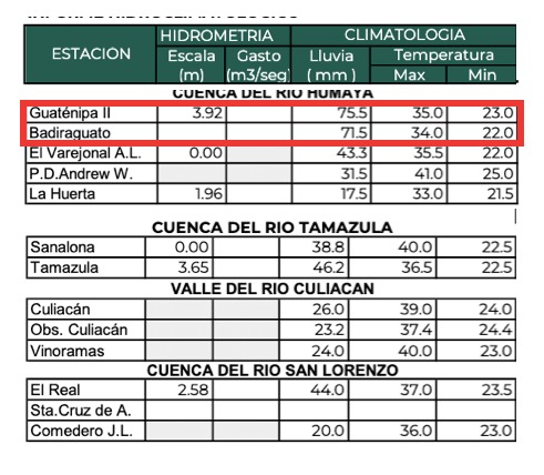 Reporte de lluvias máximas en las últimas 24 horas. Conagua