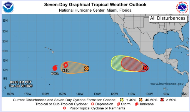 Pacifico Central