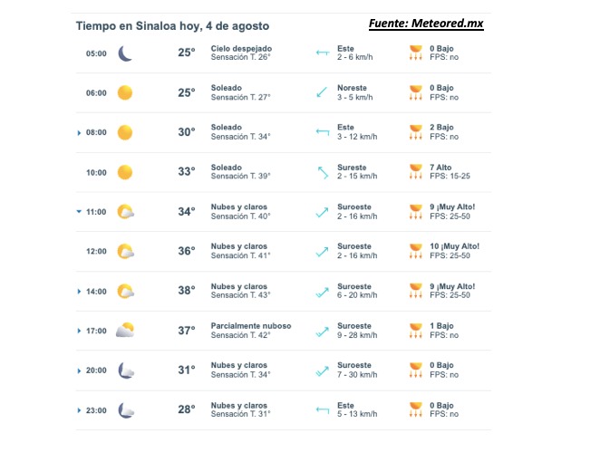 Áreas de vigilancia por pronóstico de tormentas en México hoy; en el círculo, Sinaloa. 