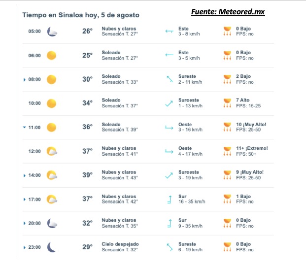 Áreas de vigilancia por pronóstico de tormentas en México hoy; en el círculo, Sinaloa. 