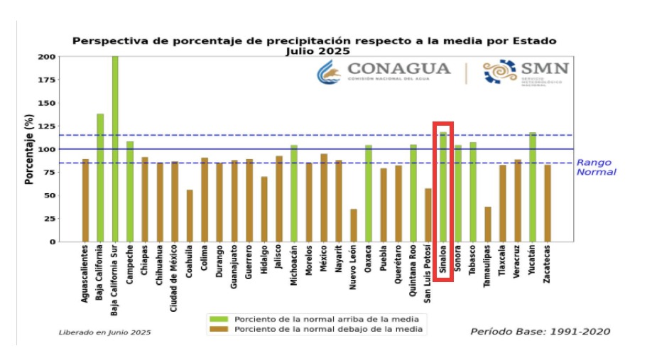 Así fue la proyección de lluvias nacional para el mes de julio en México, Sinaloa con uno de los mejores niveles. 
