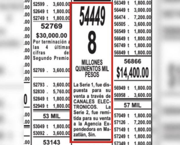 Así presentó la Lotenal el número ganador del premio mayor del Sorteo Superior 2856 celebrado el 22 de agosto de 2025