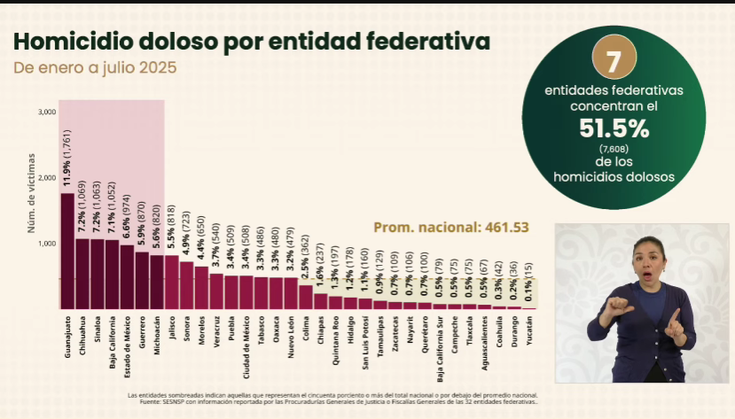 Homicidios dolosos