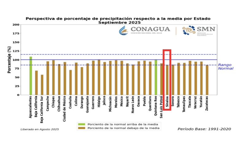 Perspectiva de precipitaciones a nivel nacional para septiembre de 2025