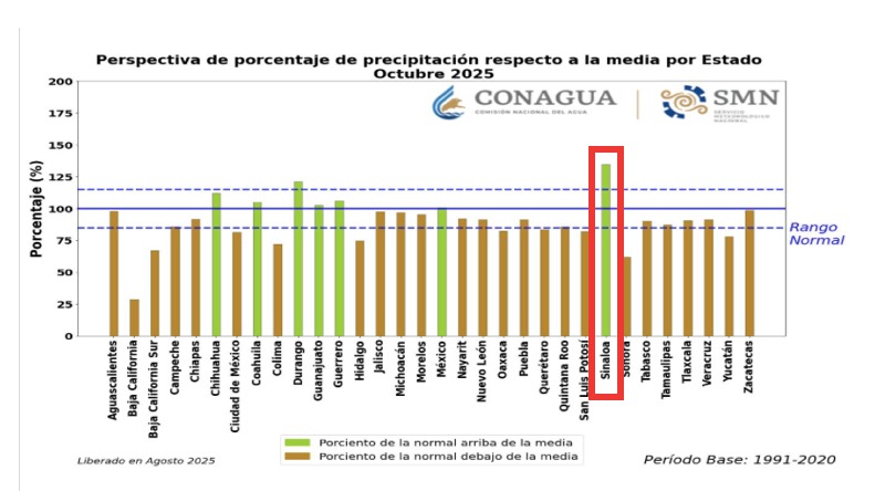 Perspectiva de precipitaciones a nivel nacional para octubre de 2025