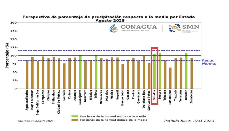 Perspectiva de precipitaciones a nivel nacional para agosto de 2025