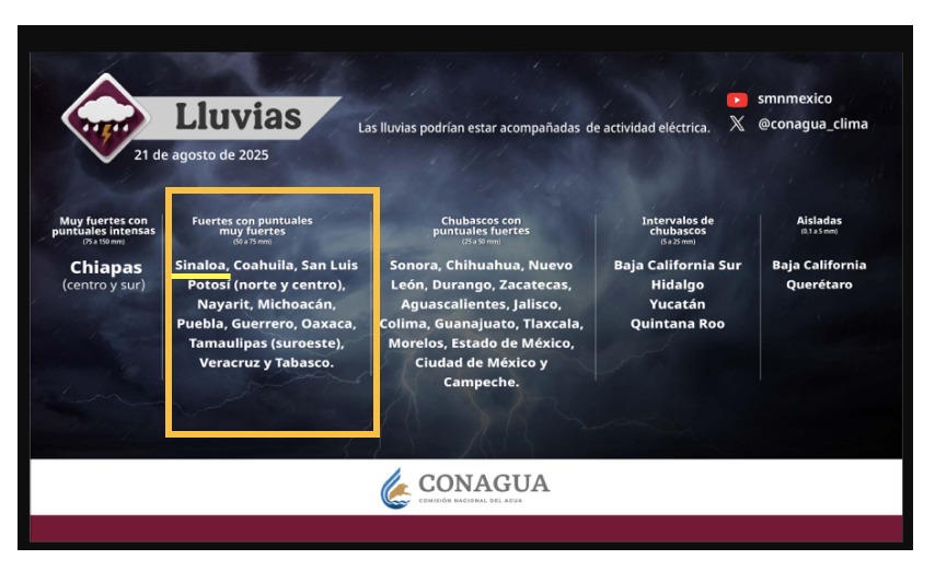 Clima Sinaloa