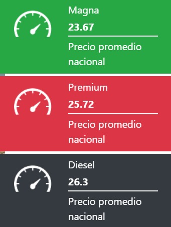 Precio promedio nacional de los combustibles este sábado 30 de agosto, de acuerdo al sitio Gasolinamx