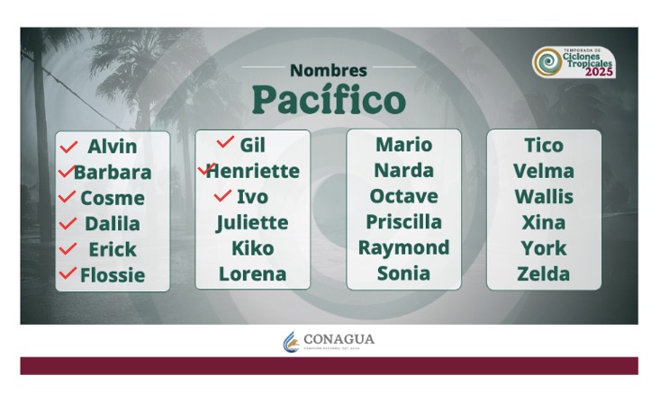 Lista de nombres para la temporada de ciclones 2025 en el Pacífico; Juliette será el siguiente. Conagua-SMN