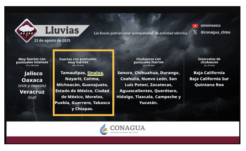 Lluvias Sinaloa