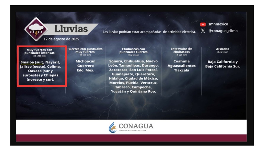 Lluvias Sinaloa