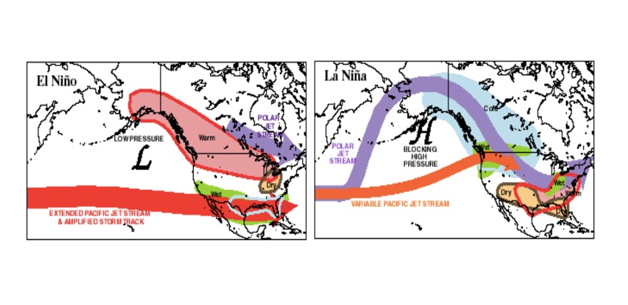 Patrones de El Niño y La Niña. NOAA