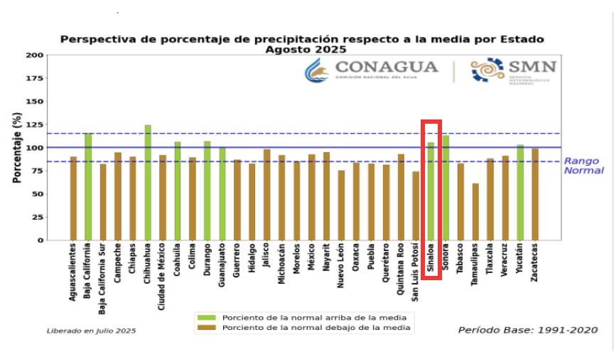 Perspectiva de lluvias para México en agosto de 2025. Sinaloa dentro del cuadro en color rojo. 
