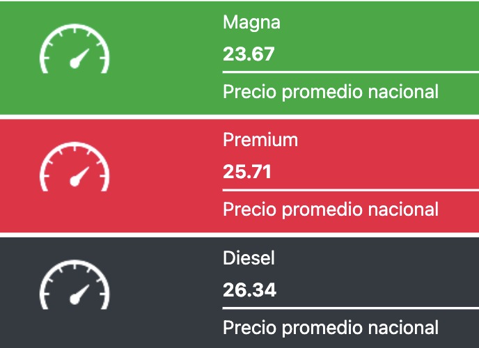 Precio promedio de los combustibles hoy. Fuente Gasolinamx.com