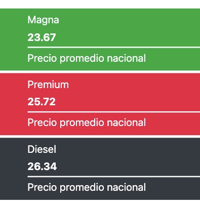 Precio promedio de los combustibles hoy. Fuente Gasolinamx.com