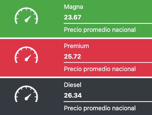 Precio promedio de los combustibles hoy. 