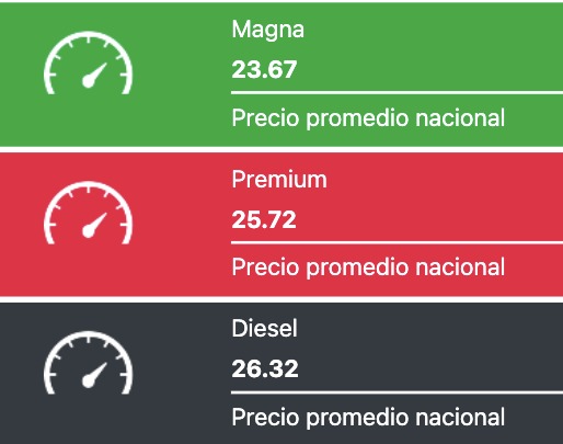 Precio promedio de los combustibles hoy. Fuente Gasolinamx.com