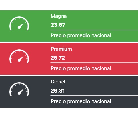 Precio promedio de los combustibles hoy. Fuente Gasolinamx.com