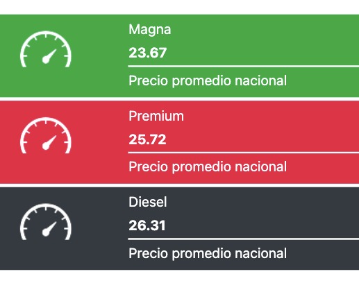 Precio promedio de los combustibles hoy. Fuente Gasolinamx.com