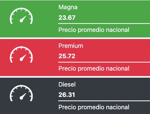 Precio promedio de los combustibles hoy. Fuente Gasolinamx.com