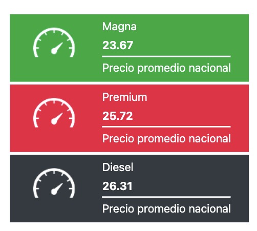 Precio promedio de los combustibles hoy. Fuente Gasolinamx.com