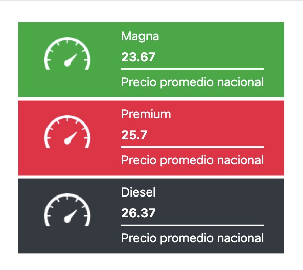 Precio promedio de los combustibles hoy. Fuente Gasolinamx.com