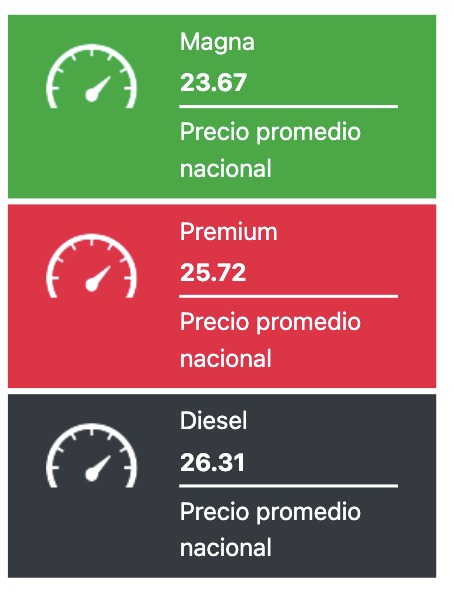 Precio promedio de los combustibles hoy. Fuente Gasolinamx.com