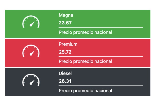 Precio promedio de los combustibles hoy. Fuente Gasolinamx.com