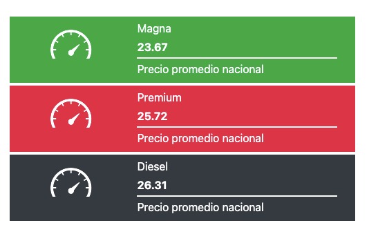 Precio promedio de los combustibles hoy. Fuente Gasolinamx.com