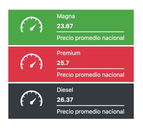 Precio promedio de los combustibles hoy. Fuente Gasolinamx.com