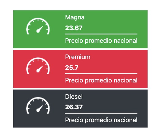 Precio promedio de los combustibles hoy. Fuente Gasolinamx.com