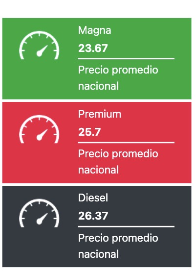 Precio promedio de los combustibles hoy. 