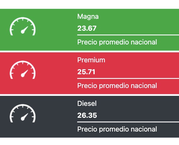 Precio promedio de los combustibles hoy. Fuente Gasolinamx.com