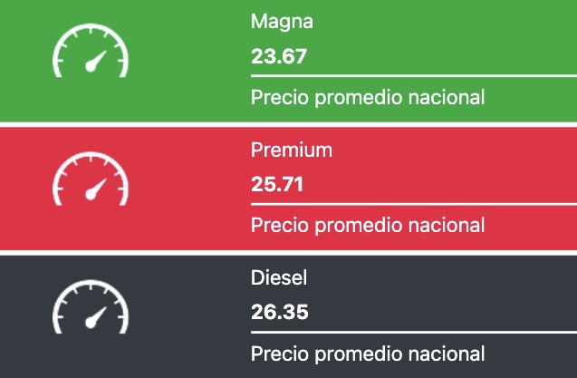Precio promedio de los combustibles hoy. Fuente Gasolinamx.com