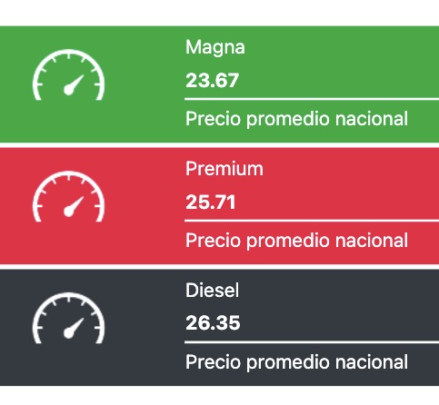 Precio promedio de los combustibles hoy. 