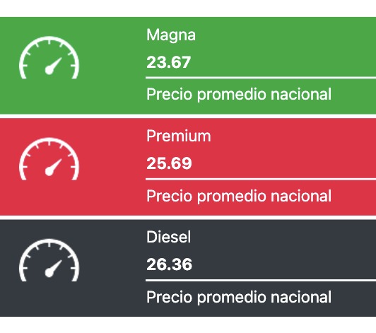Precio promedio de los combustibles hoy. 