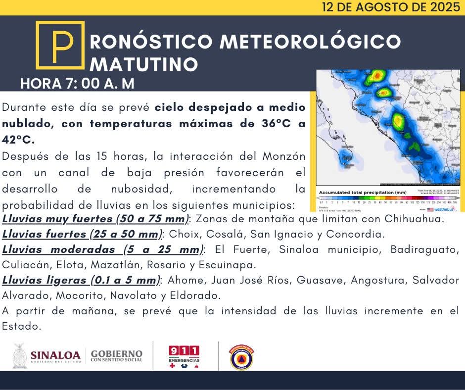 Pronóstico Mazatlán