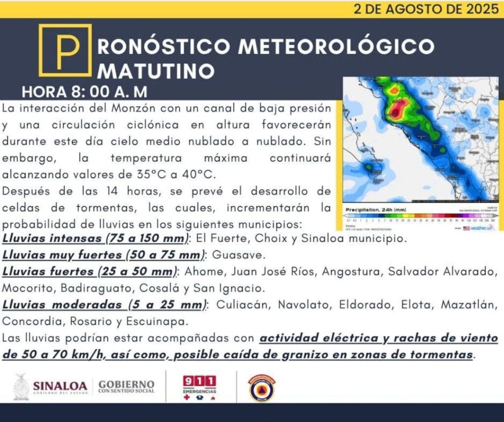Pronóstico Meteorológico