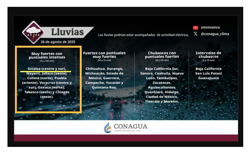 Pronóstico Sinaloa