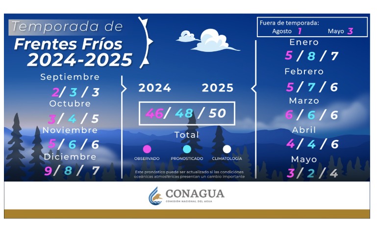 Pronóstico de frentes fríos 2024-2025, se espera que en los próximos días el SMN presente el correspondiente a la temporada 2025-2026