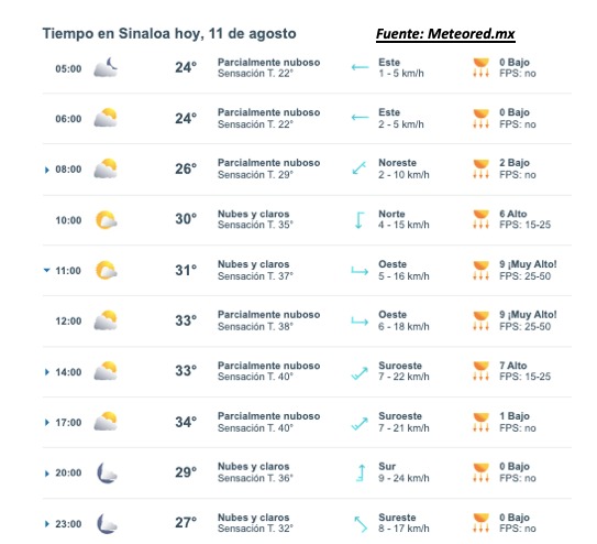 Pronóstico del clima para hoy 11 de agosto de 2015. Meteored.mx