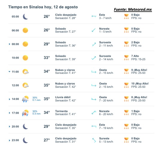Pronóstico del clima para hoy 12 de agosto de 2015. Meteored.mx