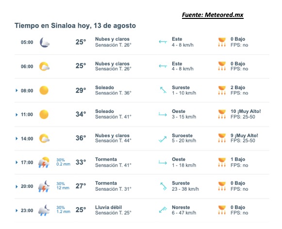 Pronóstico del clima para hoy 13 de agosto de 2015. Meteored.mx