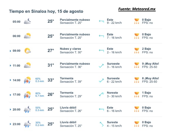 Pronóstico del clima para hoy 15 de agosto de 2015. Meteored.mx